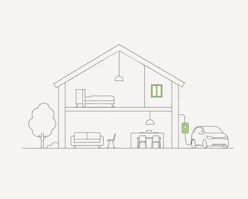 Home interior and an electric car using stored energy